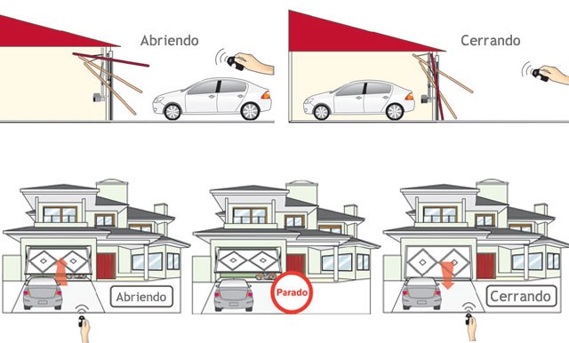 Portones Levadizos Córdoba